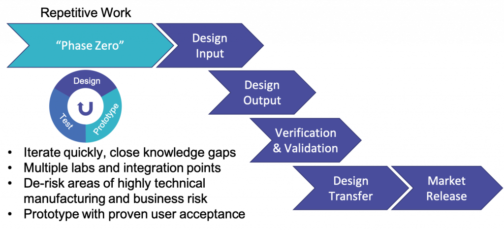 Taking the Pain Out of the Medical Device Development Process ...