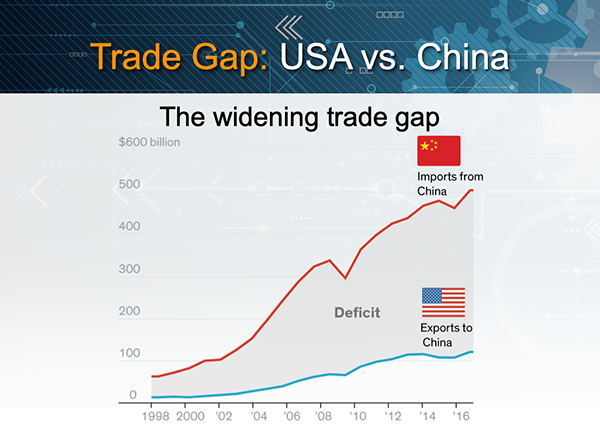 Tariff Resistant Supply Chain | Electronic Hardware Consulting ...