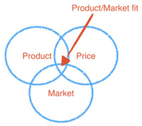 product-market-fit-small